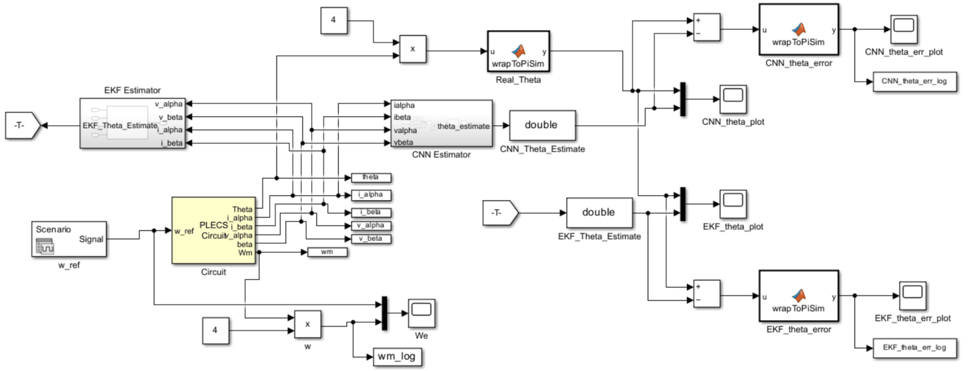 AI-Based Sensorless Rotor Position Estimation for PMSM